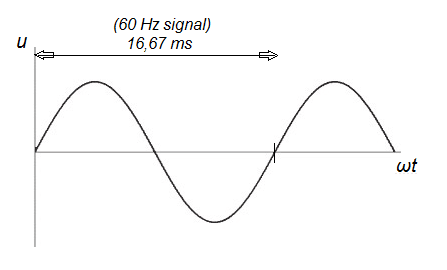 60 Cycle Waveform [Fig. 9]