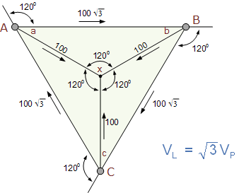 3 Phase Voltage and Currents [Fig. 4]