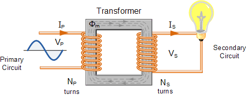 Single Phase Voltage Transformer [Fig. 2]