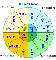 Ohm's Law Wheel