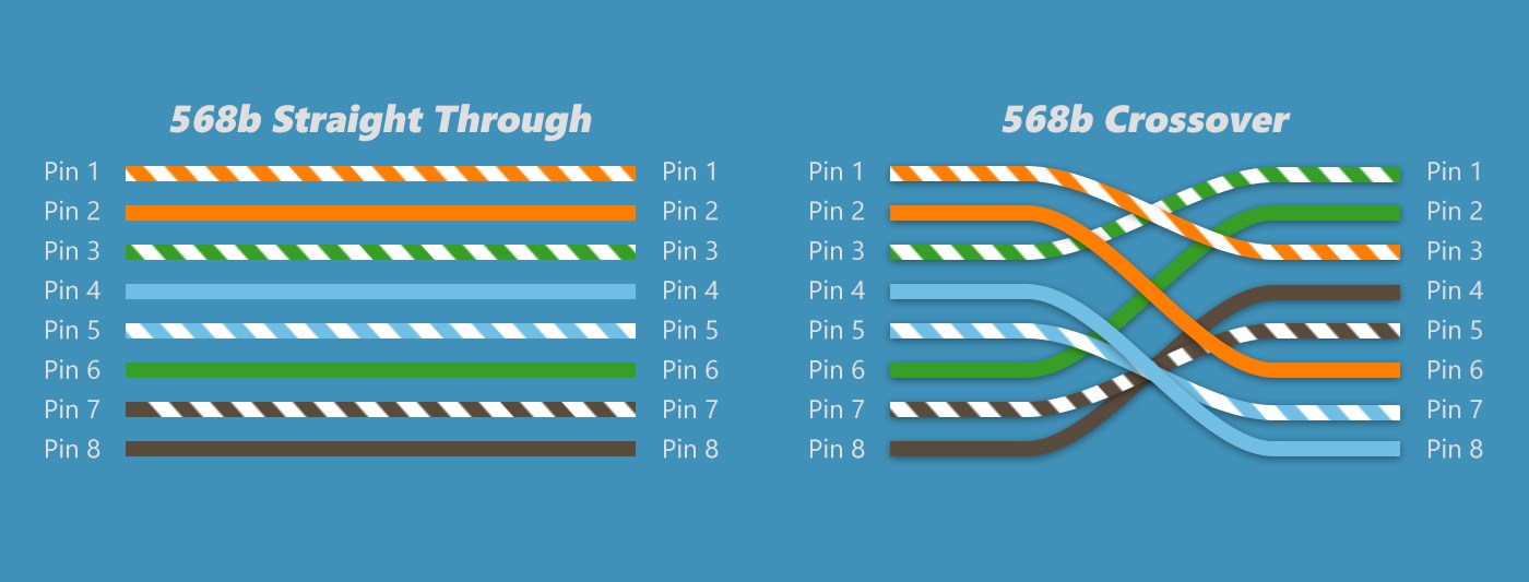 color code for ethernet connector